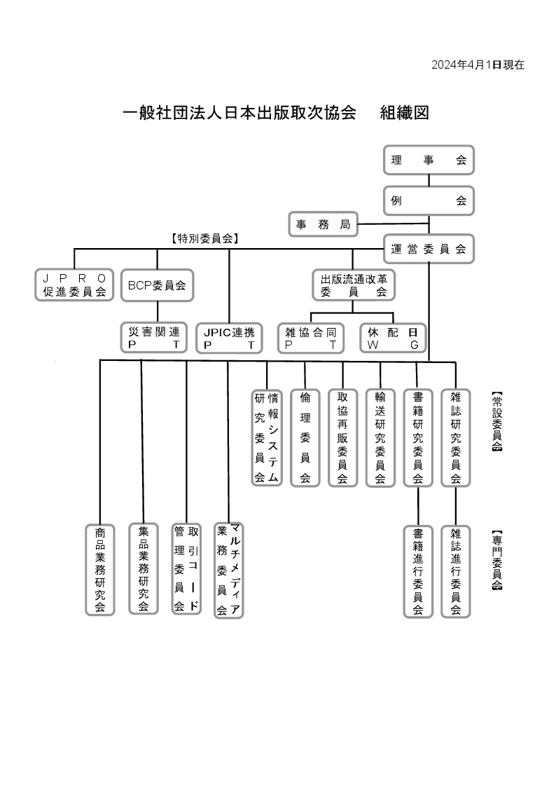 委員会機構図（2024年4月1日現在）