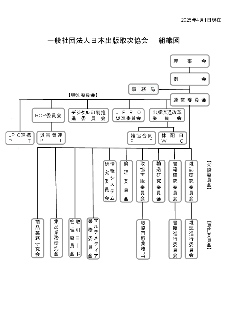 委員会機構図（2025年4月1日現在）
